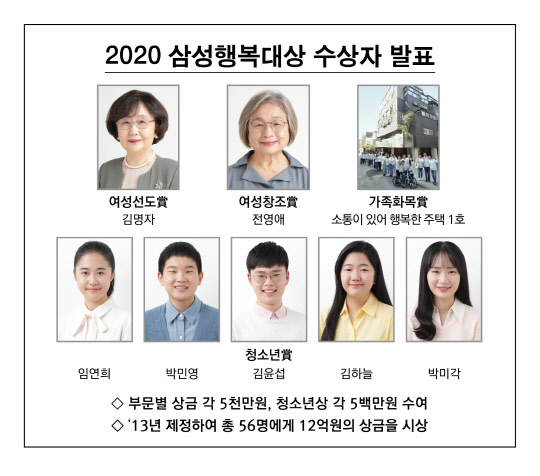 <삼성생명공익재단 제공>